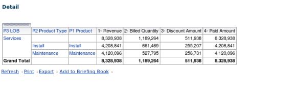 Detail report - keep level 2 selection